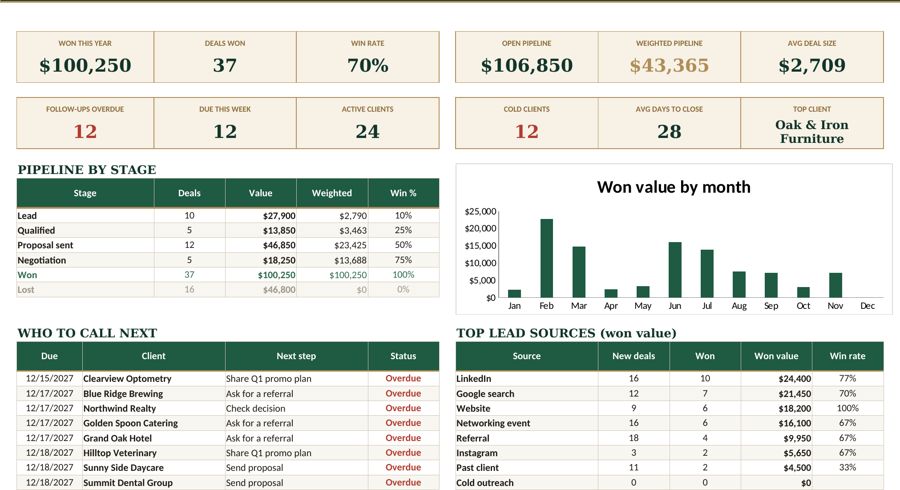 Client CRM & Pipeline spreadsheet dashboard