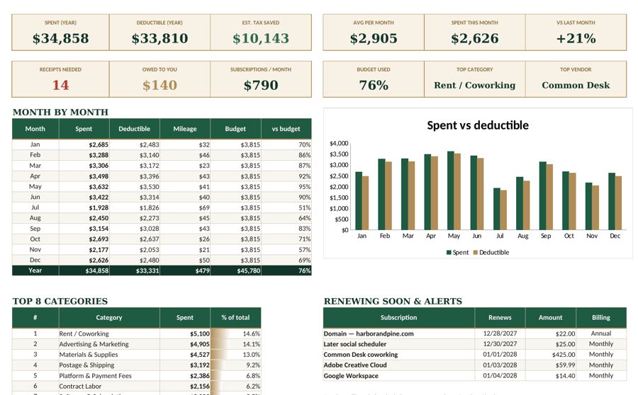 Business Expense Tracker spreadsheet dashboard
