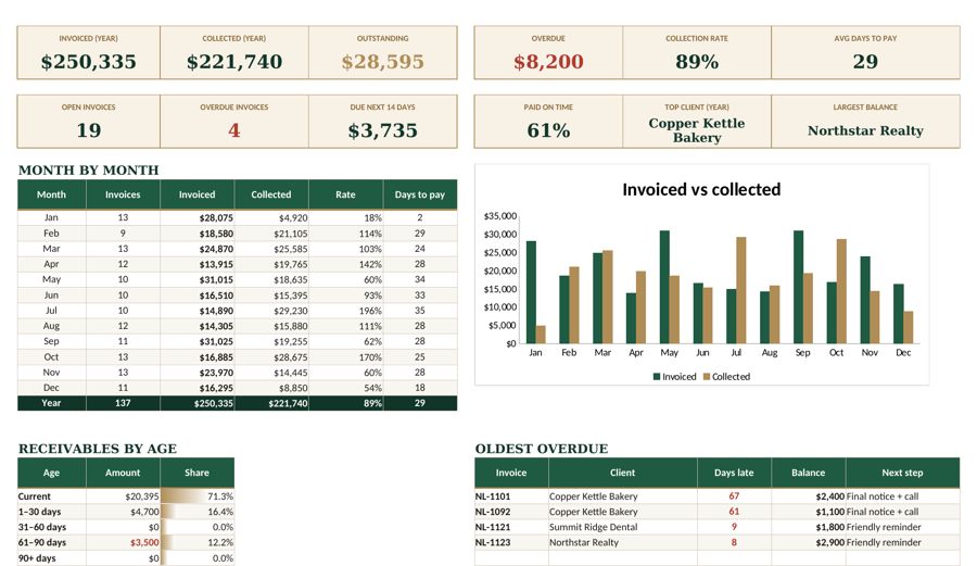 Invoice & Payment Tracker spreadsheet dashboard