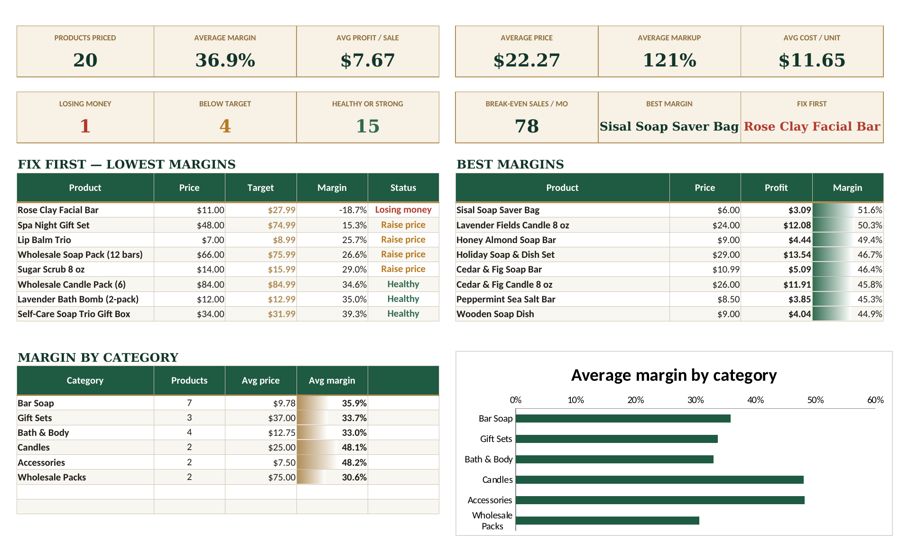 Product Pricing Calculator spreadsheet dashboard