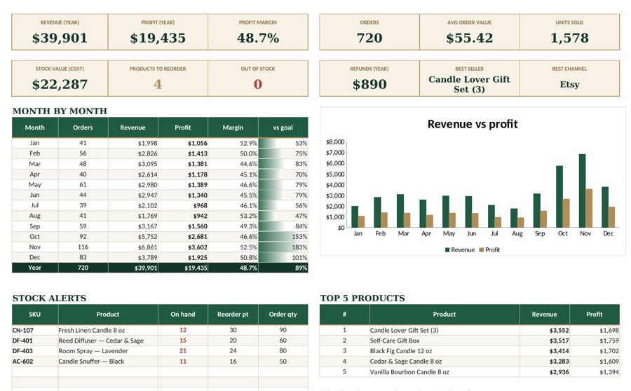 Sales & Inventory Tracker spreadsheet dashboard