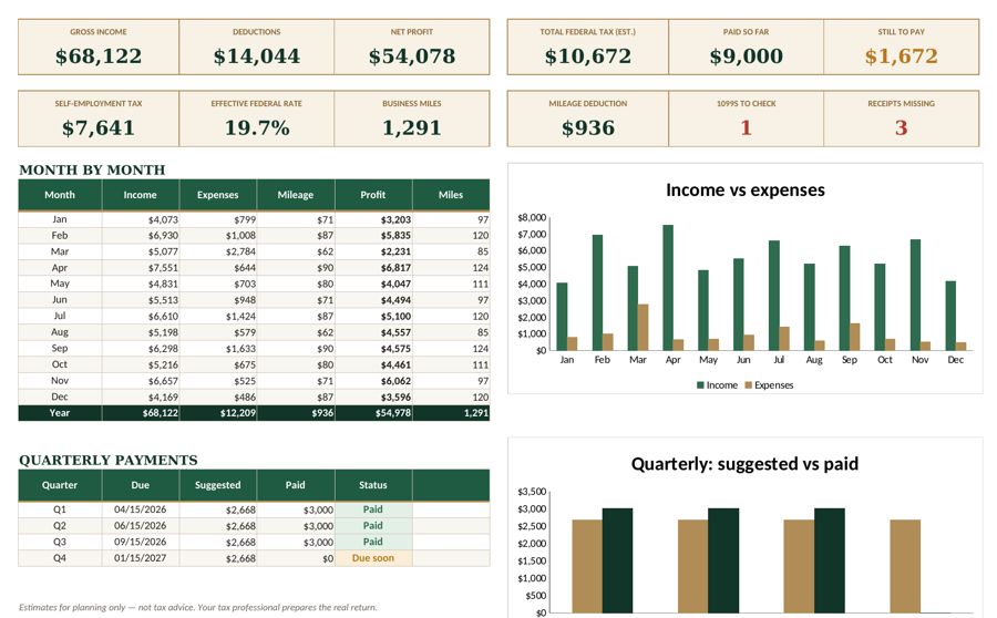 Self-Employed Tax Organizer spreadsheet dashboard