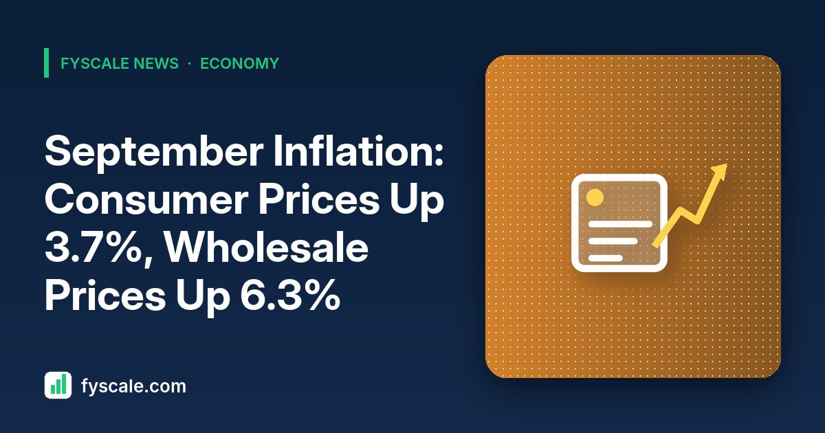 September 2026 inflation report: consumer prices up 3.7% and wholesale prices up 6.3% for small businesses